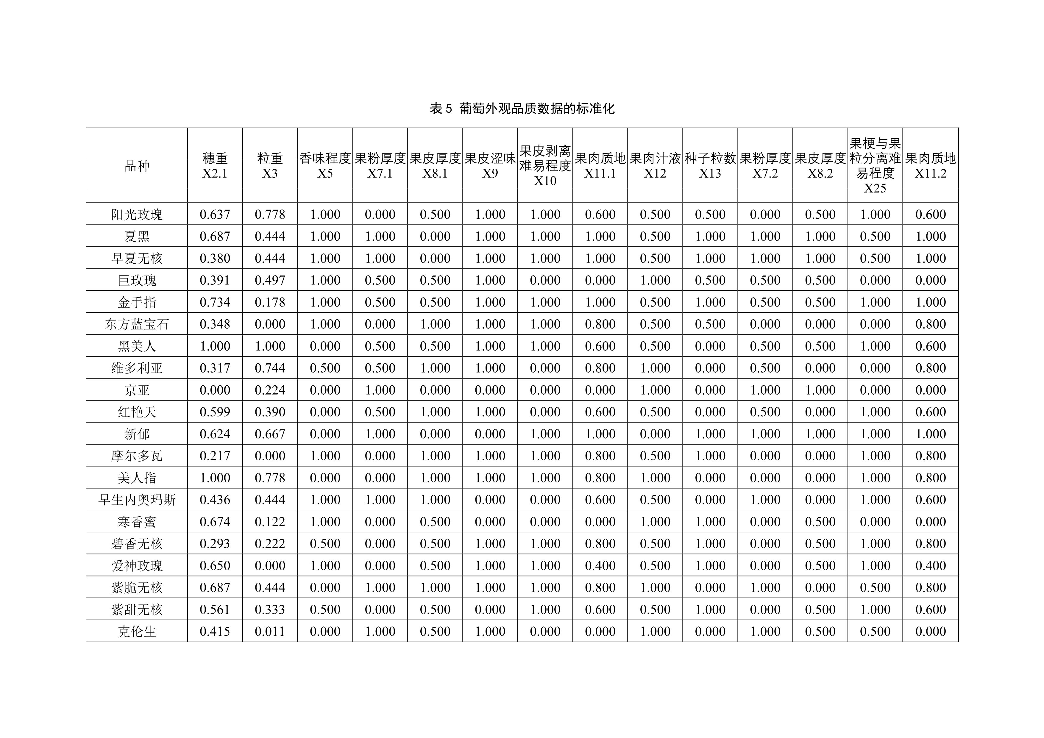 33-20个葡萄品种适应性模糊综合评价-5.jpg
