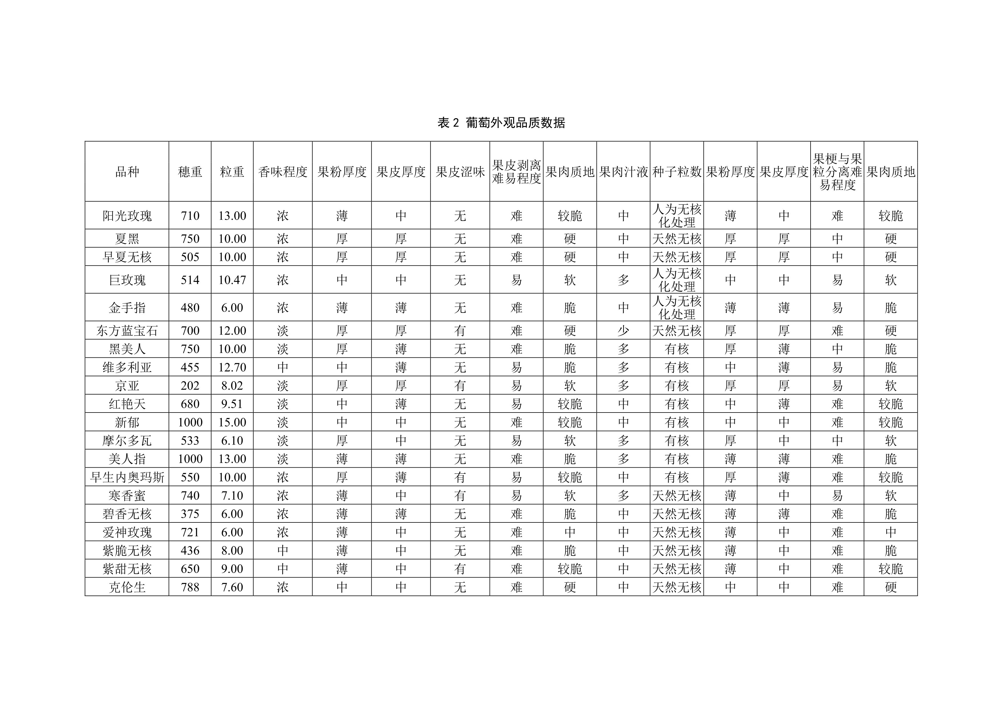 33-20个葡萄品种适应性模糊综合评价-2.jpg