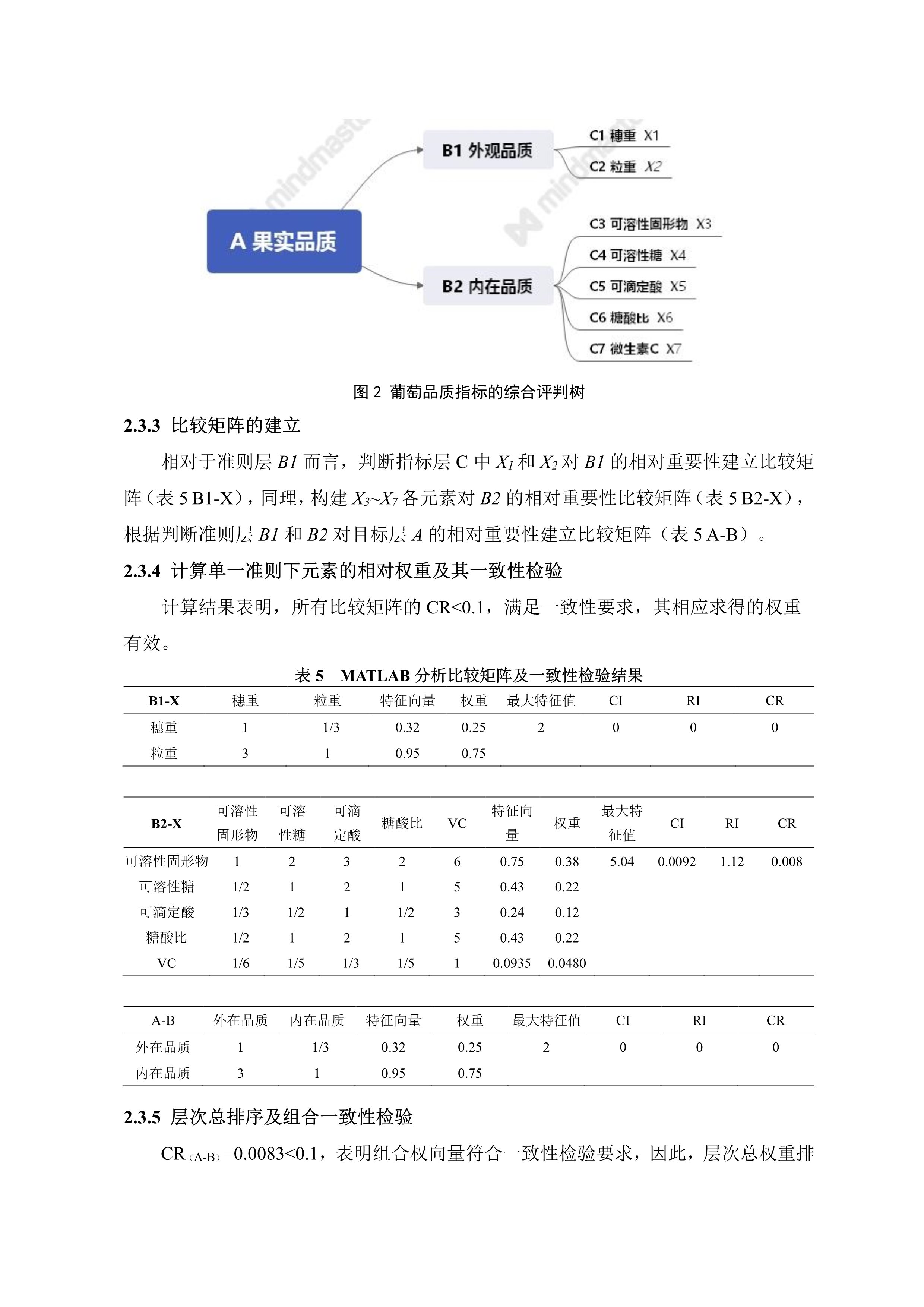 11-基于层次分析的葡萄适应性模糊综合评价数学模型的建立-10.jpg