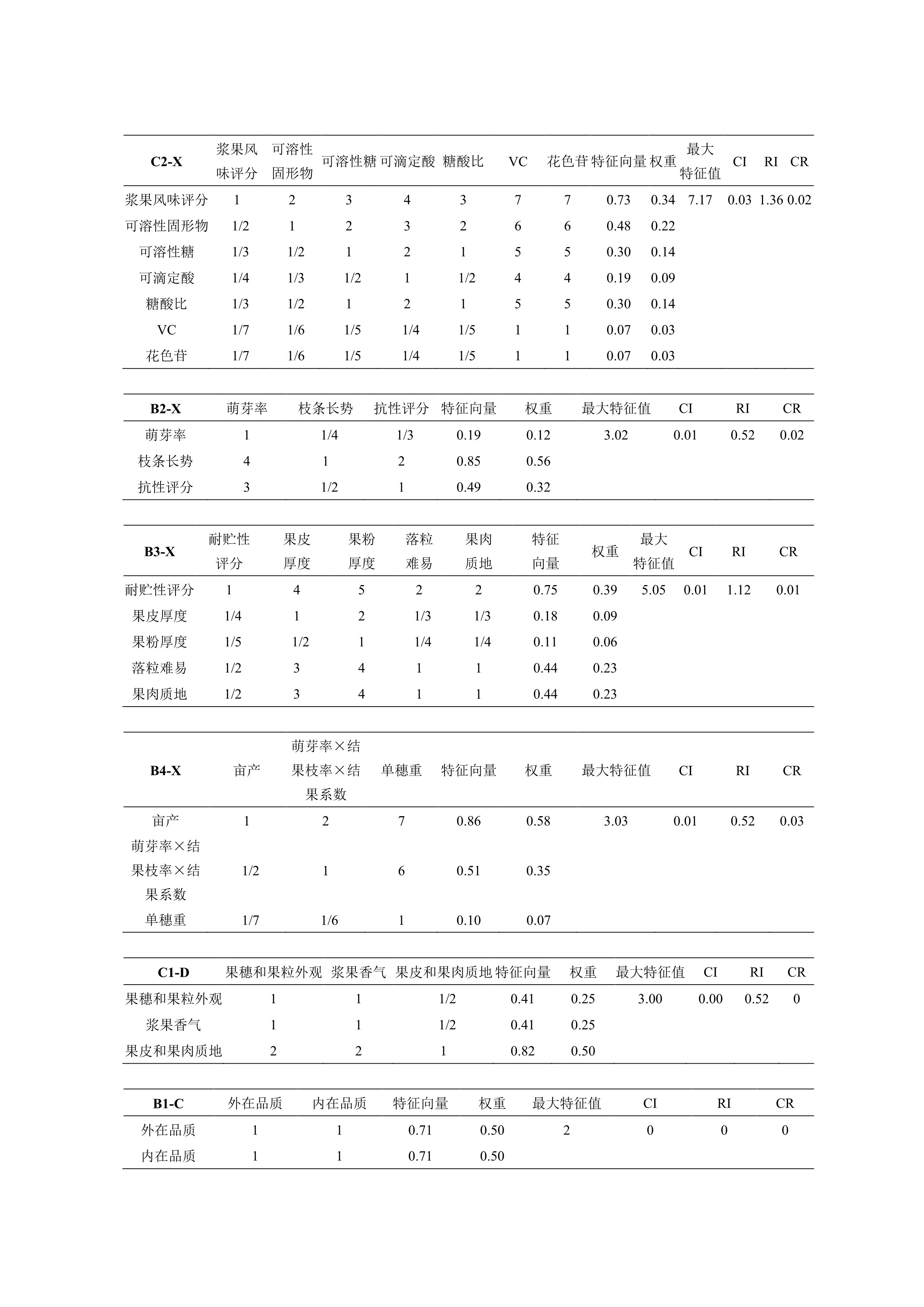 11-基于层次分析的葡萄适应性模糊综合评价数学模型的建立-7.jpg