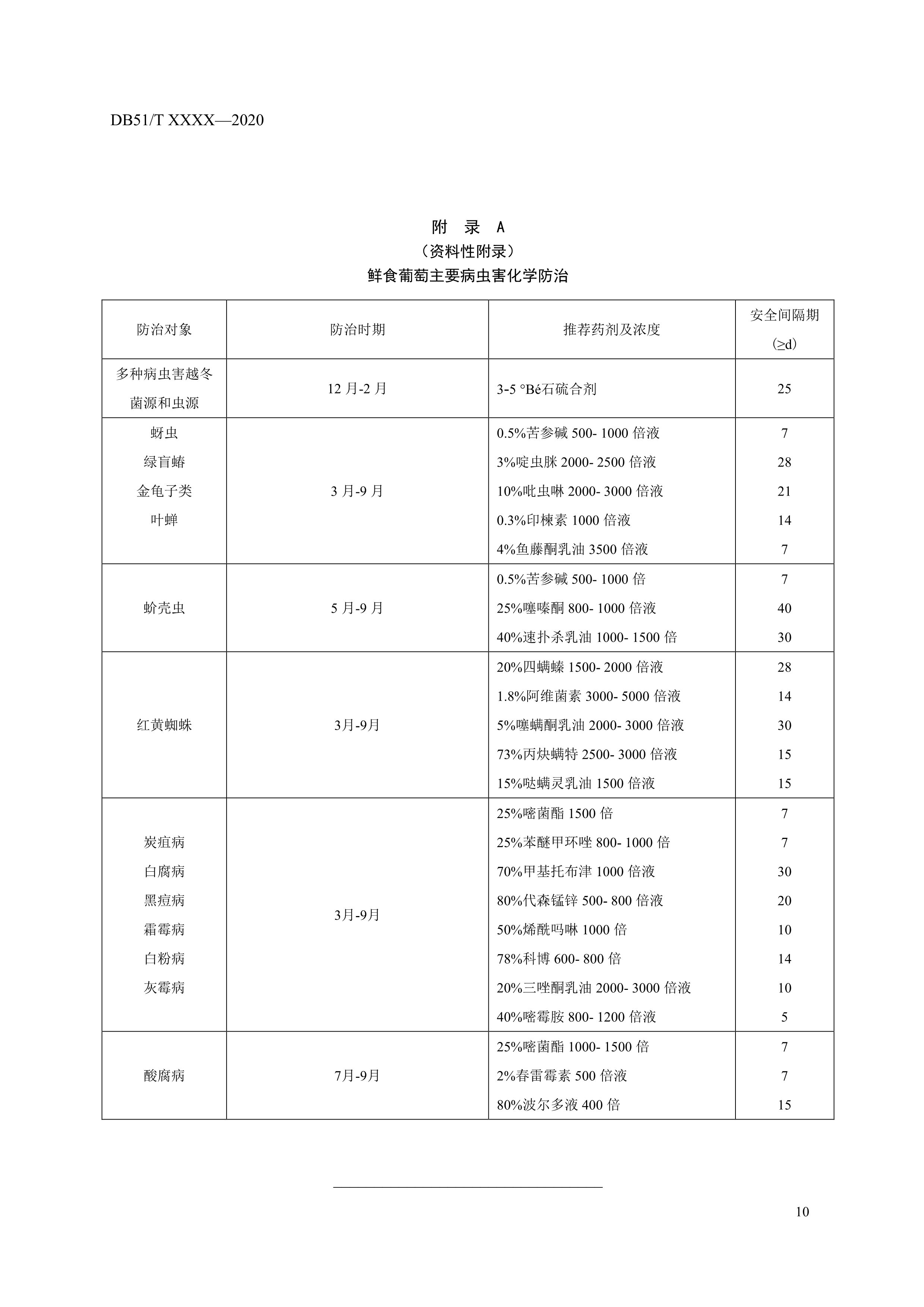 7. 绿色食品 鲜食葡萄标准化技术规程-12.jpg